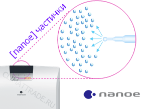 nanoe частички воздухоочистителя Panasonic F-vxd50r