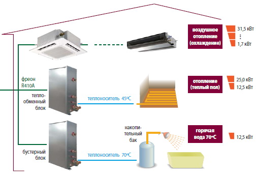 Mitsubishi     VRF-