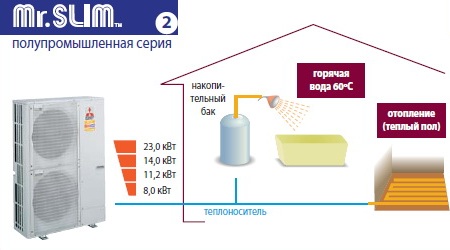 Mitsubishi Бытовые системы тепловые насосы Mitsubishi Бытовые системы тепловые насосы