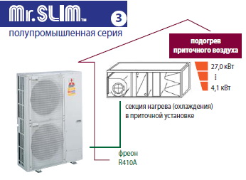 Mitsubishi Бытовые системы тепловые насосы Mitsubishi Бытовые системы тепловые насосы