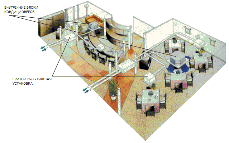 Схема вентиляции ресторана на базе приточно-вытяжной установки